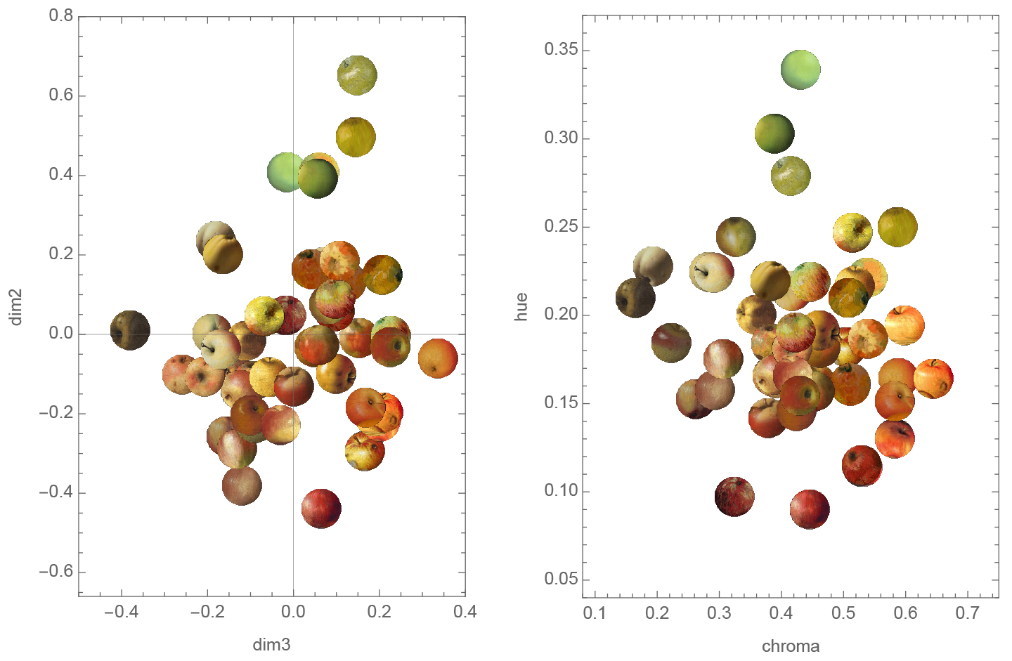 perceptual space versus color space