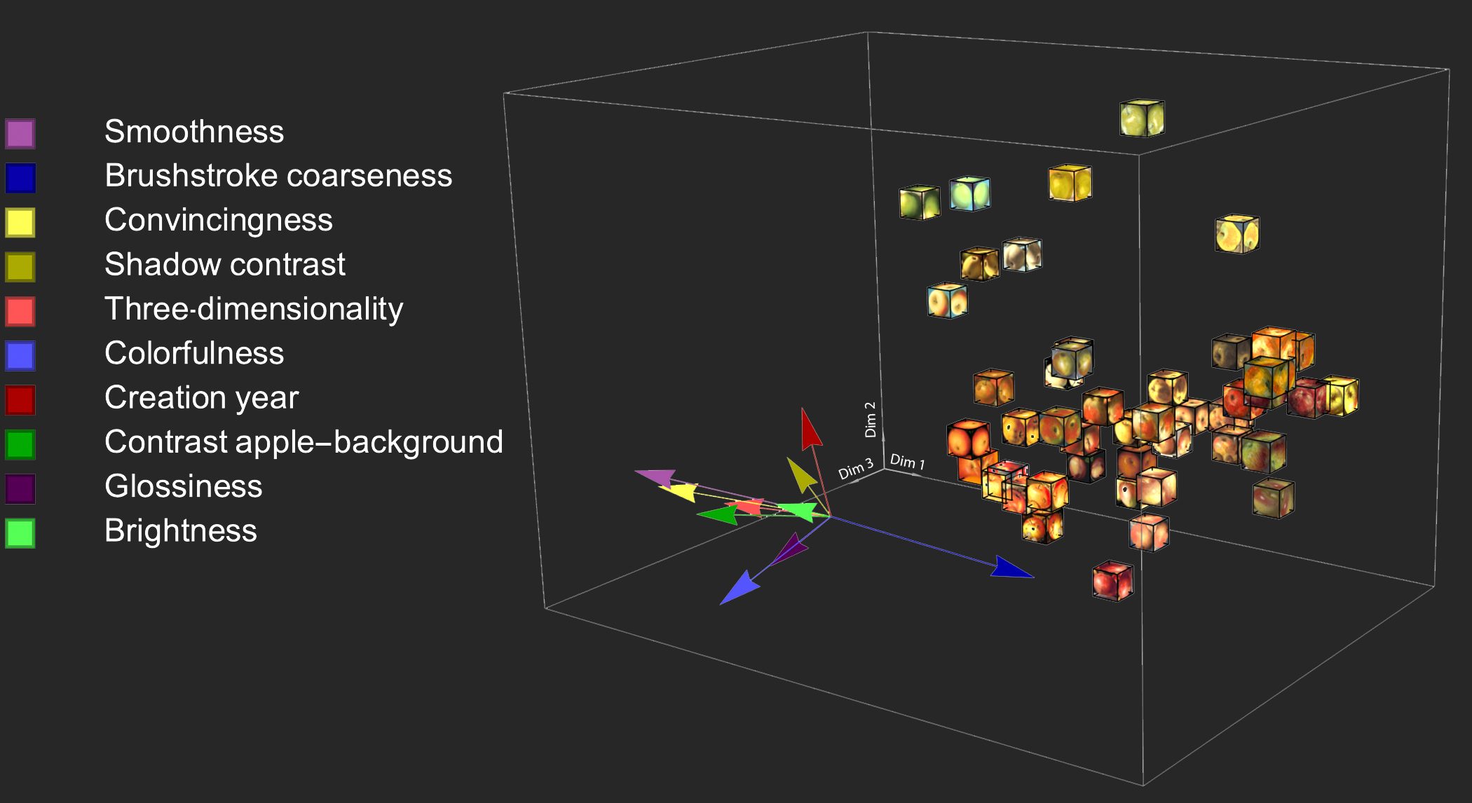 perceptual space of style with attribute vectors