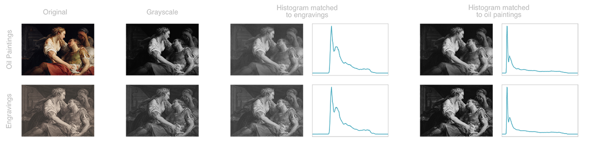 4 conditions including original and 3 manipulations